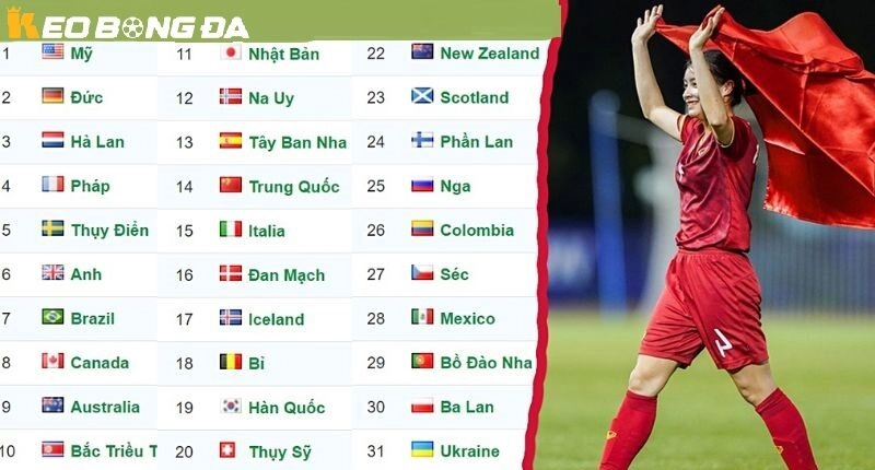 Các yếu tố ảnh hưởng đến bảng xếp hạng kèo bóng đá